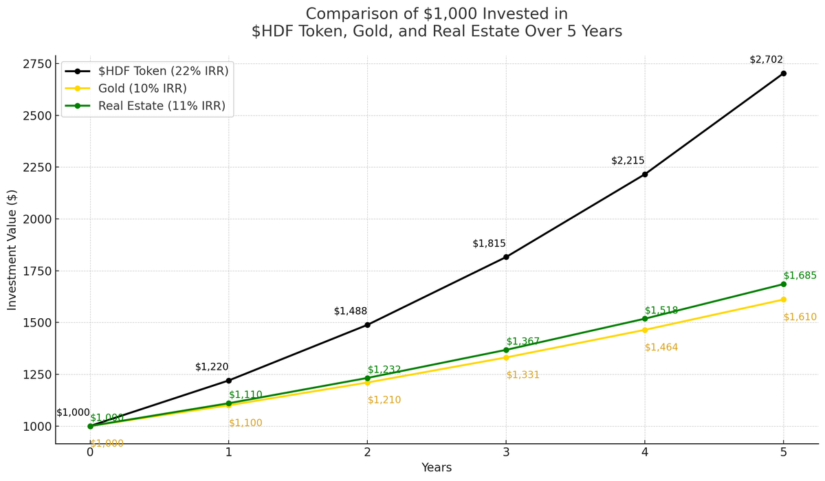 How Halal DeFi Targets a 22% IRR: Sustainable, Ethical Growth