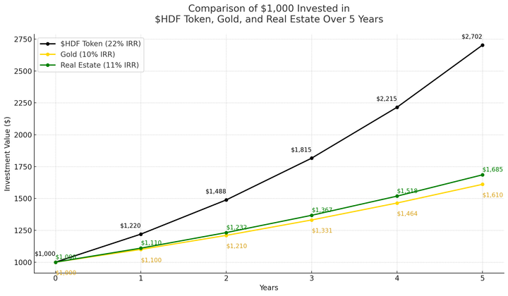 How Halal DeFi Targets a 22% IRR: Sustainable, Ethical Growth